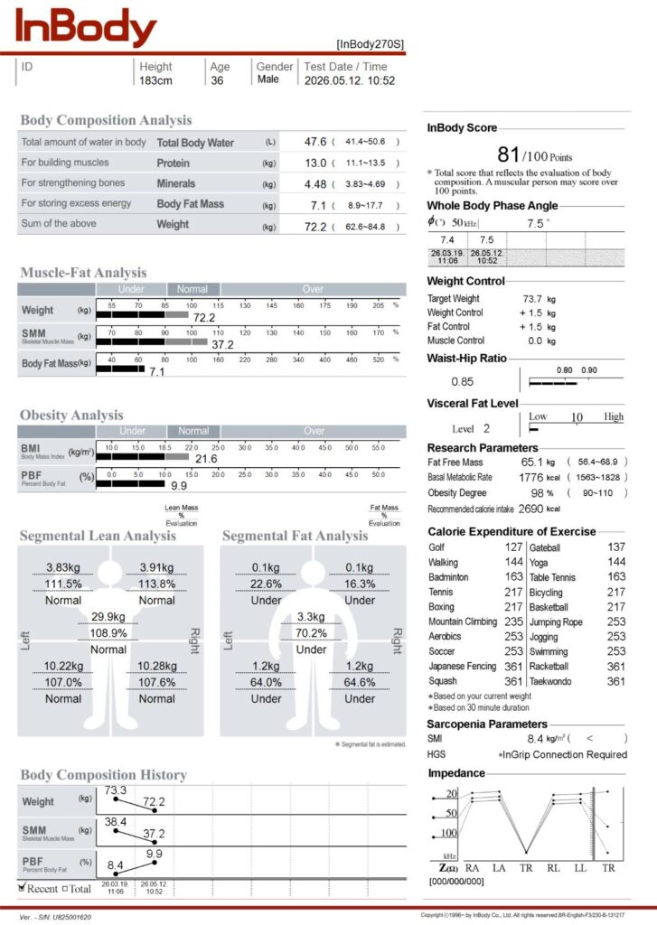 InBody 270S body composition scan results — Tim Kroeger, Healthi Life Bangkok, May 12, 2026