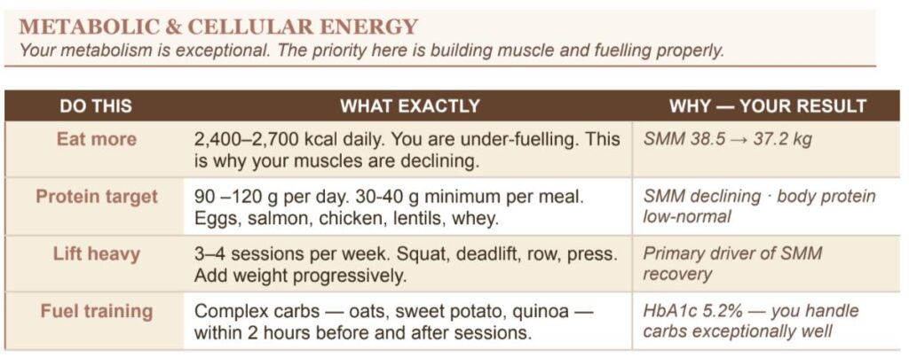 Personalized 90-day longevity protocol and lifestyle plan from Dr. Petch at Healthi Life Bangkok
