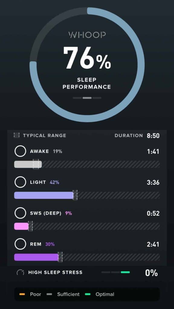 Whoop sleep data showing 30% REM sleep and 0% sleep stress after Session 3 of Tim Kroeger's longevity program at Healthi Life Bangkok